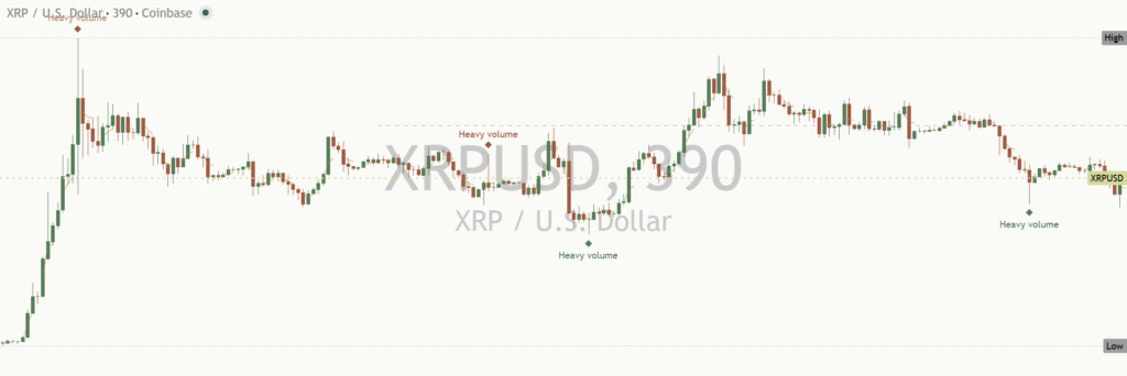 XRP: Daily Read | 2026-10-13