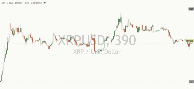 Xrp 2026-10-14