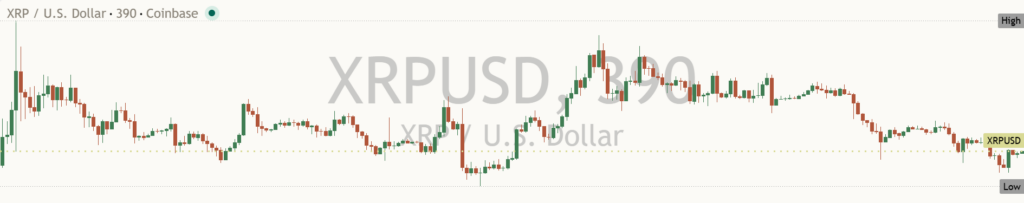 XRP: Daily Read | 2026-10-16