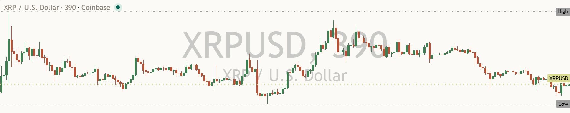 XRP daily chart, 16 October 2026