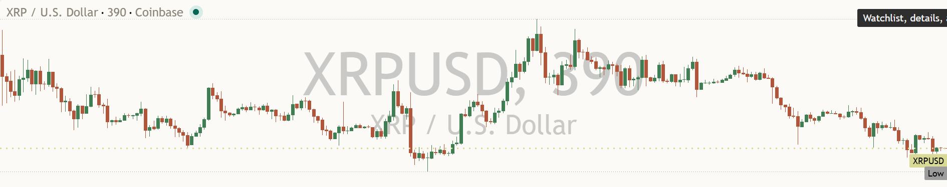 XRP daily chart, 17 October 2026
