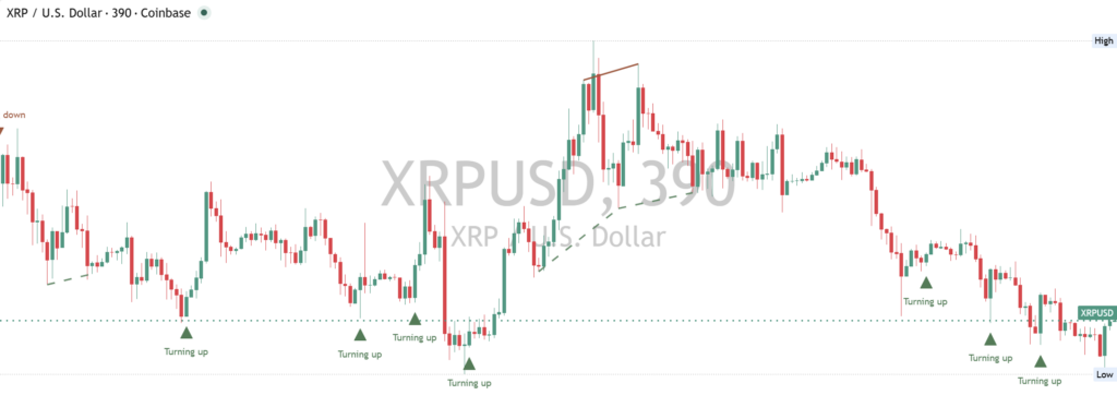 XRP: Daily Read | 2026-10-19