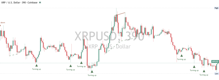 Xrp 2026-10-19