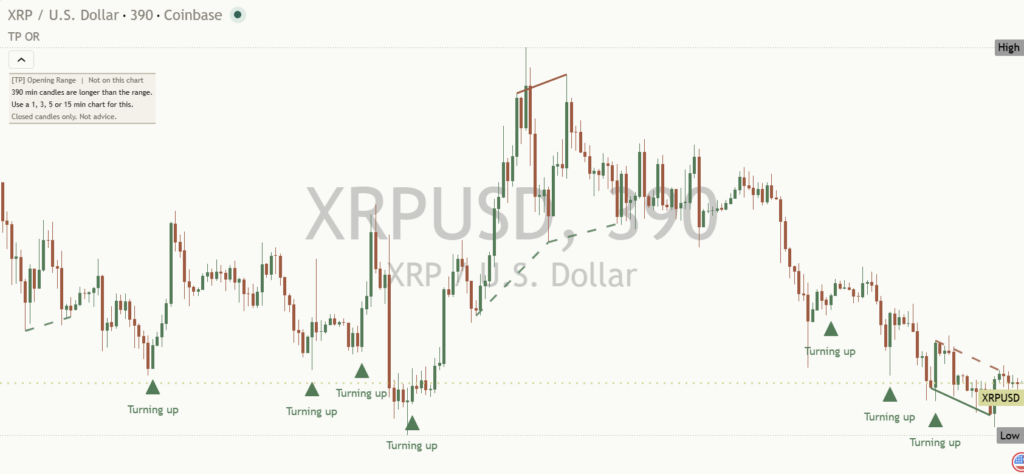 XRP: Daily Read | 2026-10-20