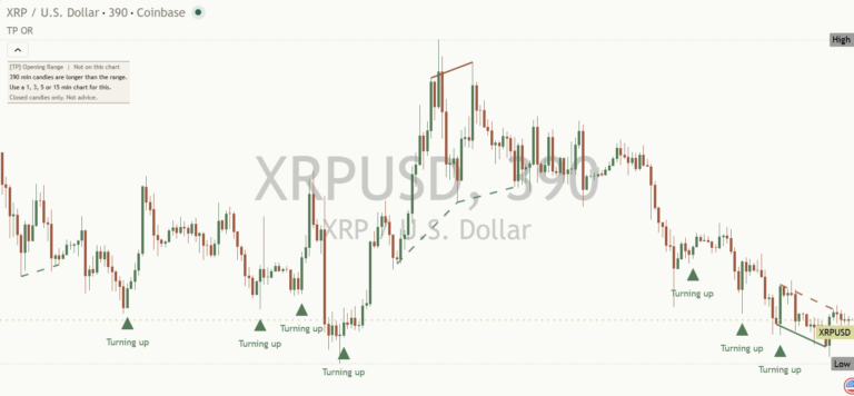 Xrp 2026-10-20