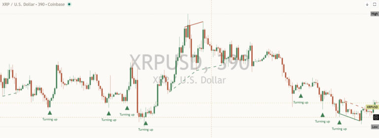 Xrp 2026-10-21