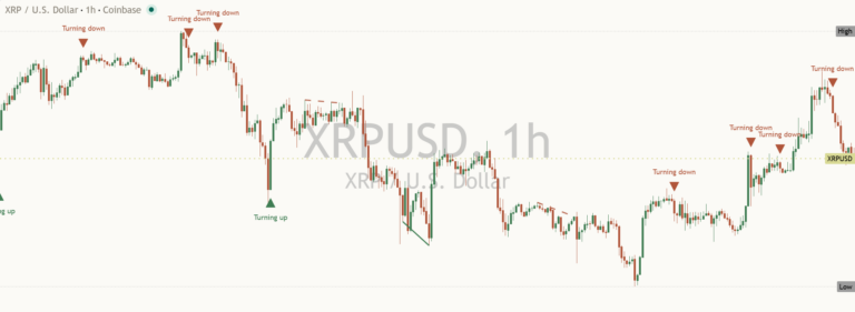 Xrp 2026-10-22