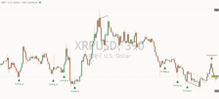 Xrp 2026-10-23