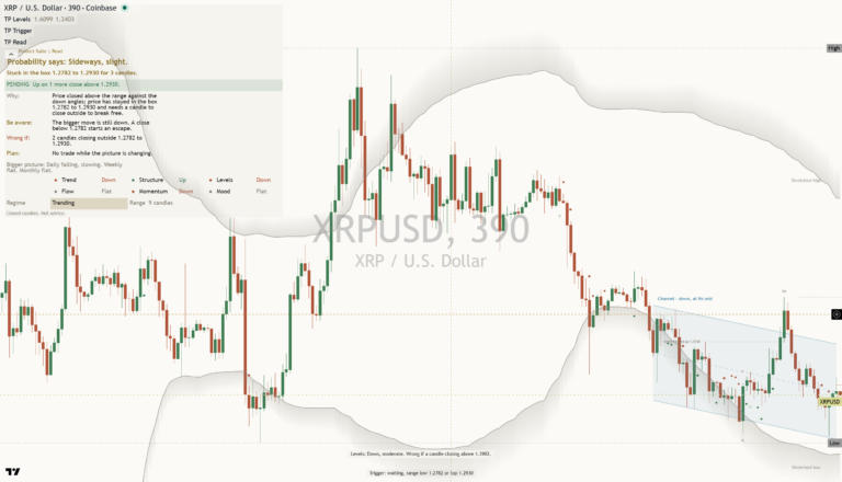 Xrp 2026-10-25