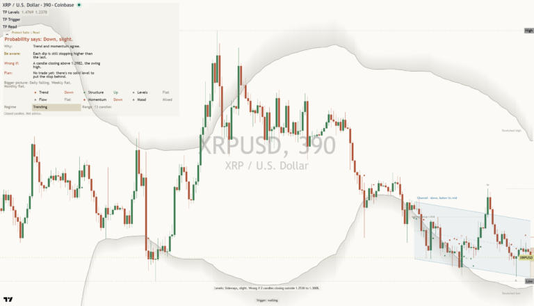 Xrp 2026-10-26