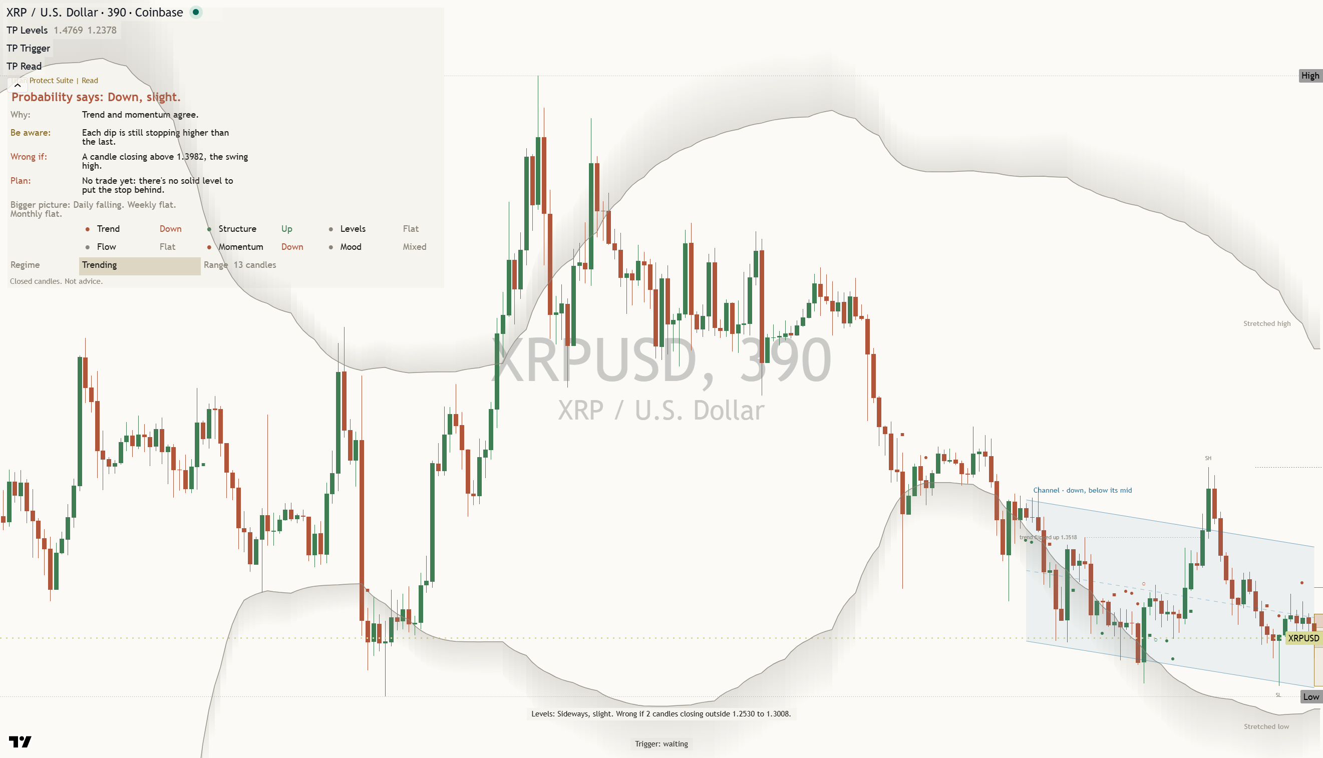 XRP daily chart, 26 October 2026