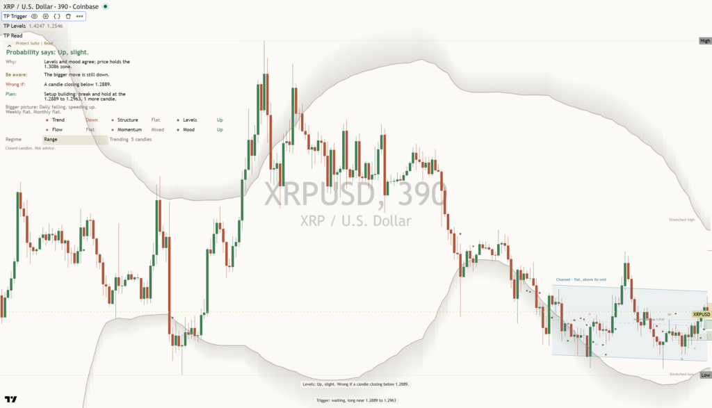 XRP: Daily Read | 2026-10-28