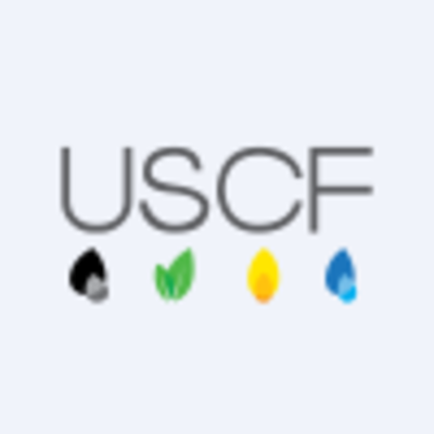 United States Brent Oil Fund logo