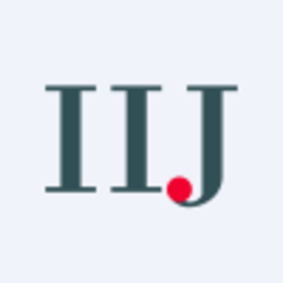 Internet Initiative Japan Inc. logo