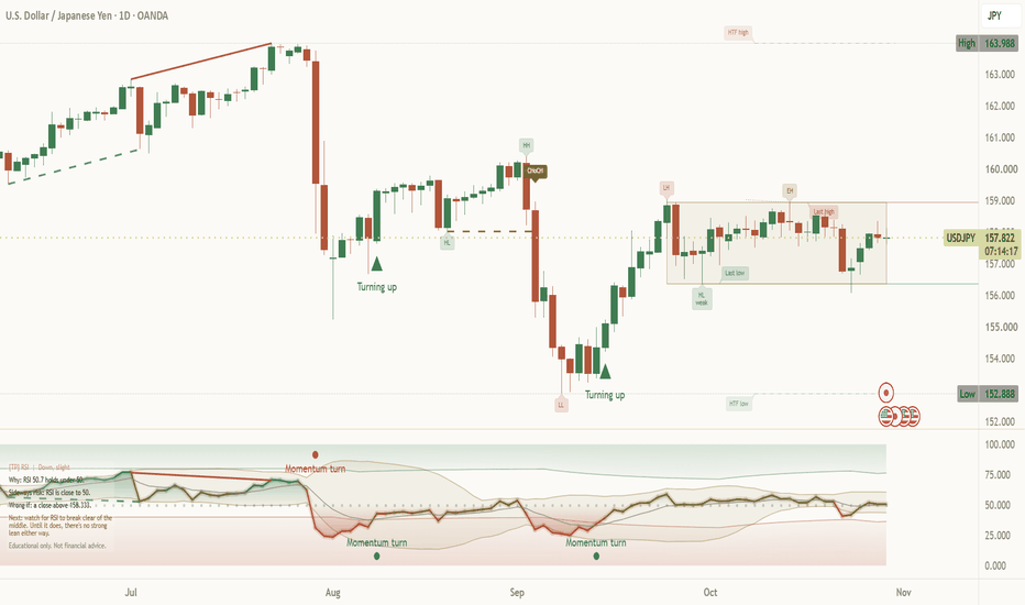 Chart for: USDJPY at 157.82 between 156.10 and 158.94, which way?