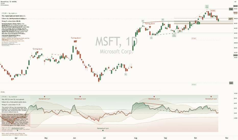Chart for: Microsoft into earnings: 524.5 on a key line, hold or break?