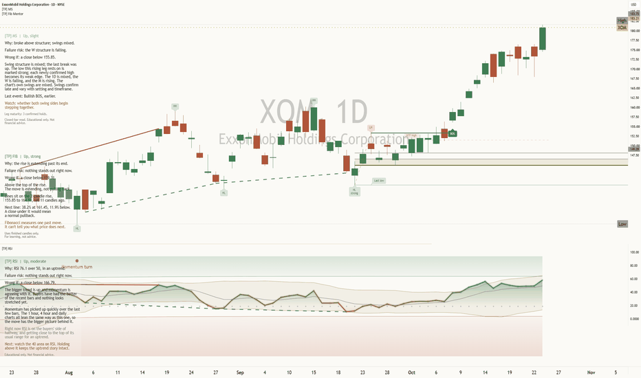 Chart for: Exxon at 183 into earnings: energy at highs, hold or fade?