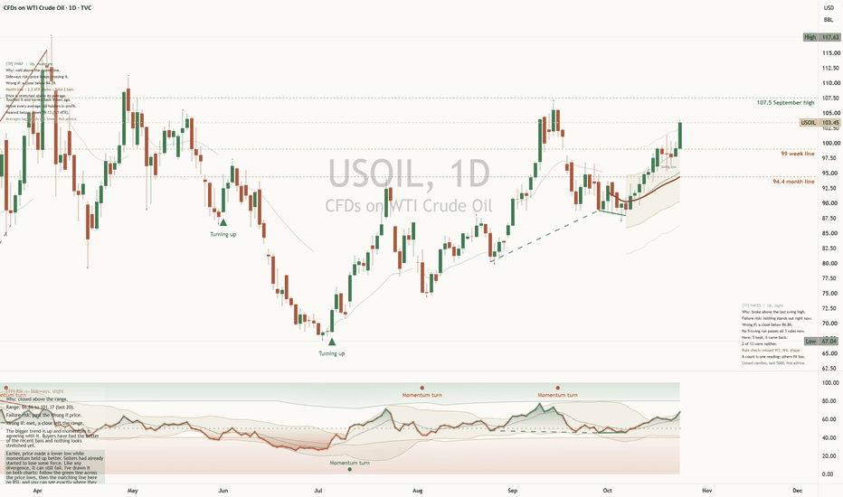 Chart for: Crude at 103: does the climb continue or snap back?